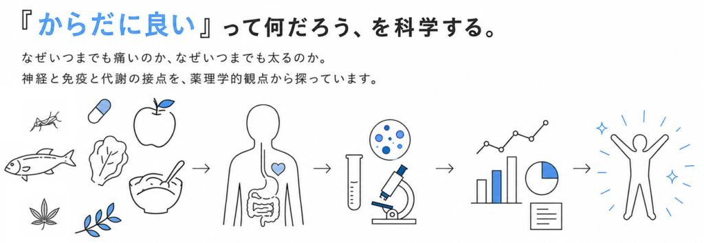 『からだに良い』って何だろう、を科学する。